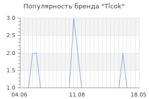 Популярность бренда tlcok