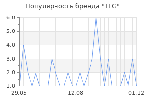Популярность бренда tlg