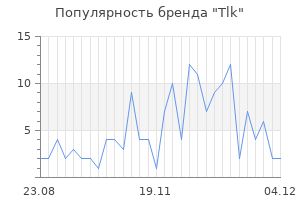 Популярность бренда tlk