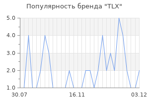 Популярность бренда TLX