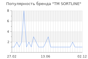 Популярность бренда TM SORTLINE