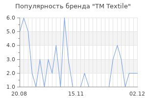 Популярность бренда tm textile