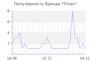 Популярность бренда tmax