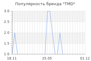 Популярность бренда TMD