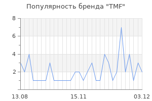Популярность бренда tmf