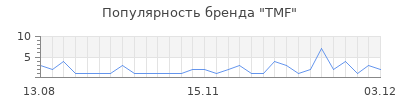 Популярность tmf