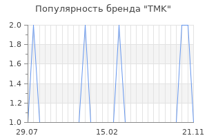 Популярность бренда tmk