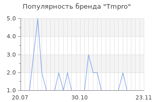 Популярность бренда Tmpro