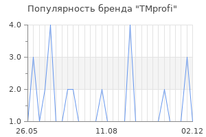 Популярность бренда TMprofi