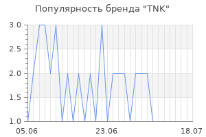 Популярность бренда tnk