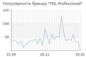Популярность бренда tnl professional