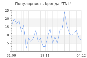 Популярность бренда tnl