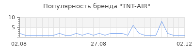 Популярность TNT-AIR