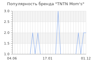 Популярность бренда tntn mom s