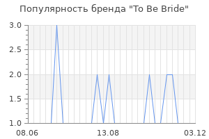 Популярность бренда to be bride