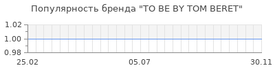 Популярность to be by tom beret