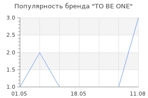 Популярность бренда TO BE ONE