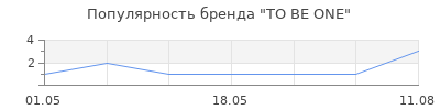 Популярность TO BE ONE