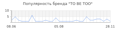 Популярность to be too