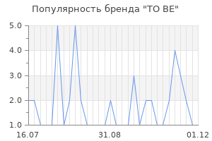 Популярность бренда to be