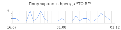 Популярность to be