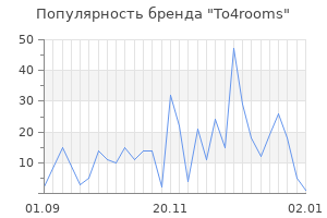 Популярность бренда to4rooms