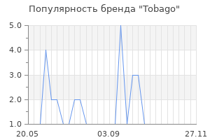 Популярность бренда Tobago