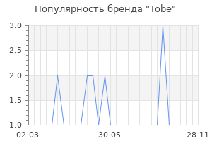 Популярность бренда Tobe