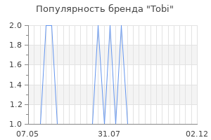 Популярность бренда tobi