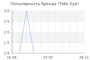 Популярность бренда Tobii Eye