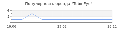 Популярность Tobii Eye