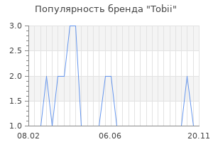 Популярность бренда tobii