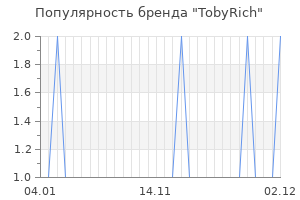 Популярность бренда tobyrich
