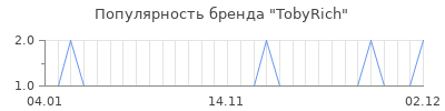 Популярность tobyrich
