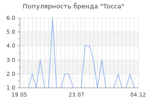 Популярность бренда tocca