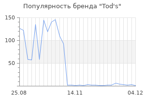 Популярность бренда tod s