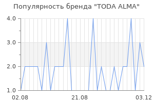 Популярность бренда TODA ALMA