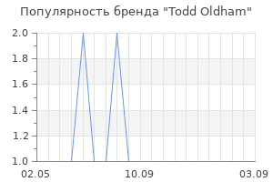 Популярность бренда Todd Oldham