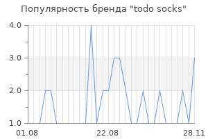 Популярность бренда todo socks