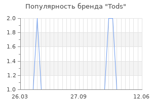 Популярность бренда tods