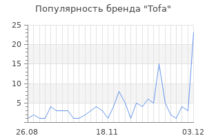 Популярность бренда tofa