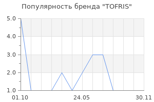 Популярность бренда TOFRIS