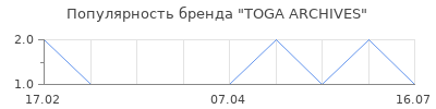 Популярность TOGA ARCHIVES