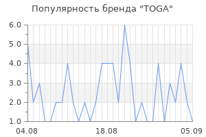 Популярность бренда toga