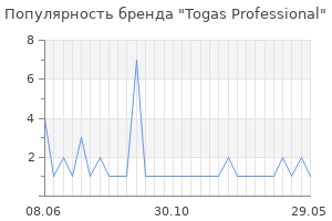 Популярность бренда Togas Professional