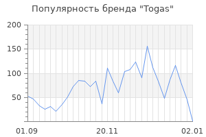 Популярность бренда togas