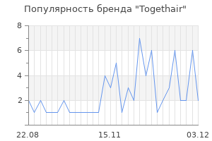 Популярность бренда togethair