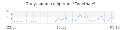 Популярность togethair