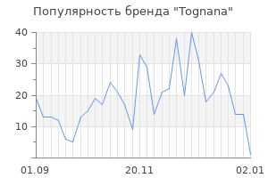 Популярность бренда tognana