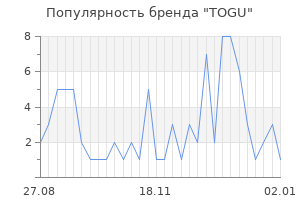 Популярность бренда togu